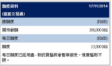 李小加：考慮靈活計(jì)算滬港通額度 助A股入MSCI