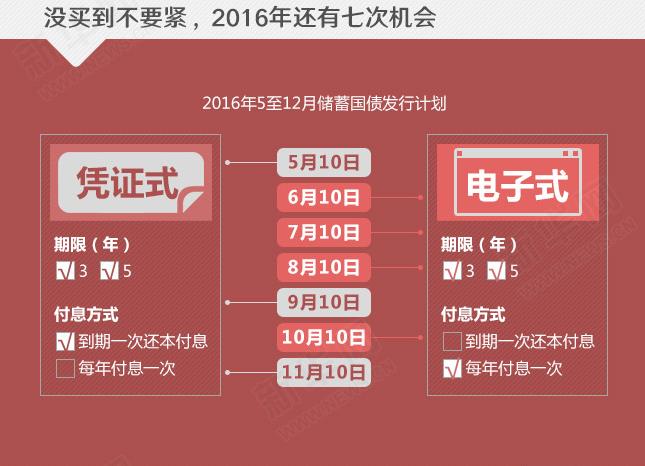 年利率超4%的國(guó)債沒(méi)“搶”到？還有機(jī)會(huì),！