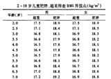 3-6歲是預(yù)防肥胖關(guān)鍵期 你家娃超重嗎,？