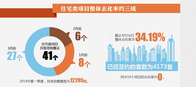 北京房子賣的好不好,？看數(shù)據(jù)！