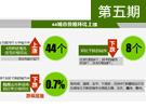 70大中城市新建商品住宅價(jià)格漲幅收窄