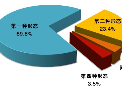 中央紀委國家監(jiān)委通報2020年1至9月全國紀檢監(jiān)察機關監(jiān)督檢查,、審查調(diào)查情況