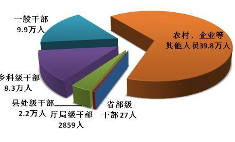 2020年反腐"成績單"出爐：處分省部級干部27人