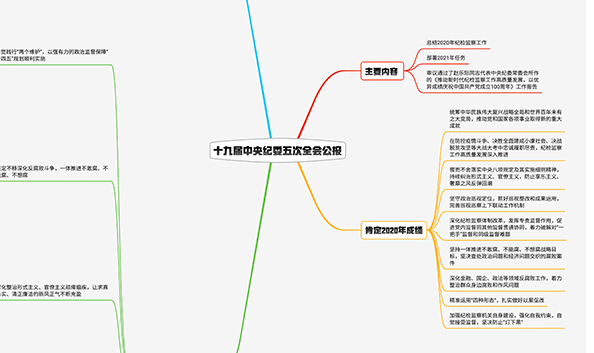 2021紀檢監(jiān)察工作如何布局,？招招犀利,！