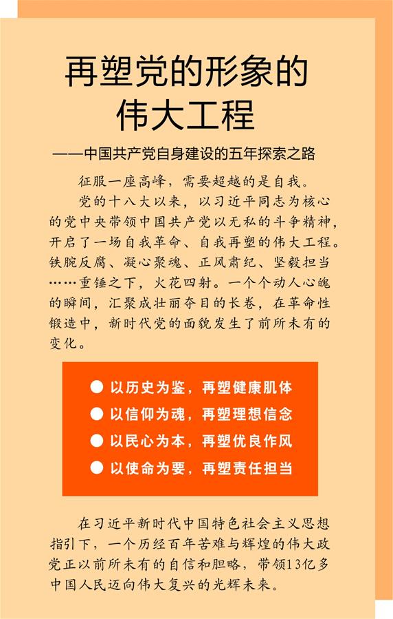 （新華全媒頭條·十九大特別報道·圖文互動）（1）再塑黨的形象的偉大工程——中國共產(chǎn)黨自身建設(shè)的五年探索之路