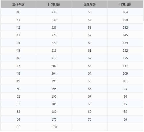 一輩子交五險一金退休能拿多少？這些數(shù)字讓你驚呆