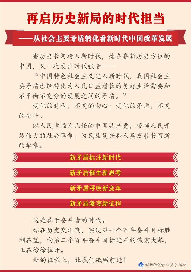 （圖表）[兩會(huì)新華全媒頭條·兩會(huì)特別報(bào)道]再啟歷史新局的時(shí)代擔(dān)當(dāng)——從社會(huì)主要矛盾轉(zhuǎn)化看新時(shí)代中國改革發(fā)展