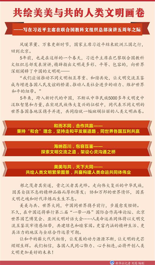 （圖表）[新華全媒頭條]共繪美美與共的人類文明畫(huà)卷——寫(xiě)在習(xí)近平主席在聯(lián)合國(guó)教科文組織總部演講五周年之際