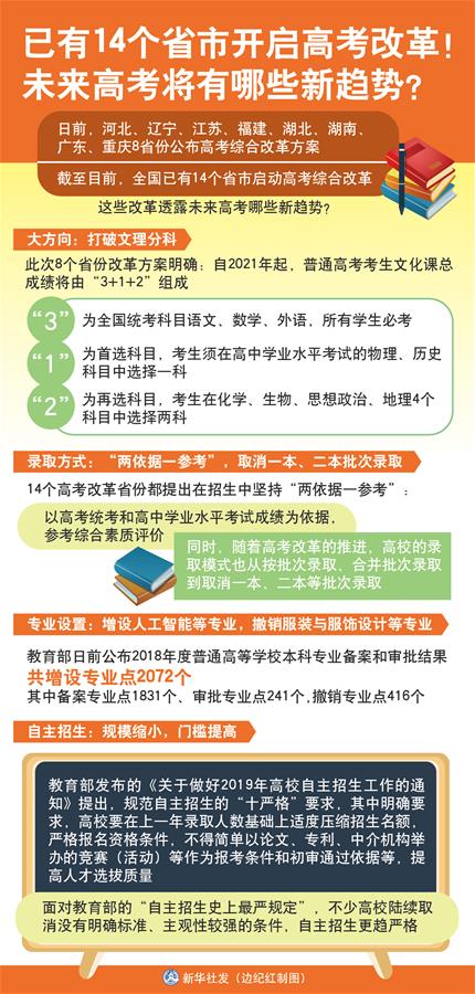 （圖表）[新華視點(diǎn)]已有14個(gè)省市開啟高考改革！未來高考將有哪些新趨勢(shì),？