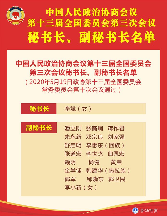 （圖表）［兩會］中國人民政治協(xié)商會議第十三屆全國委員會第三次會議秘書長,、副秘書長名單