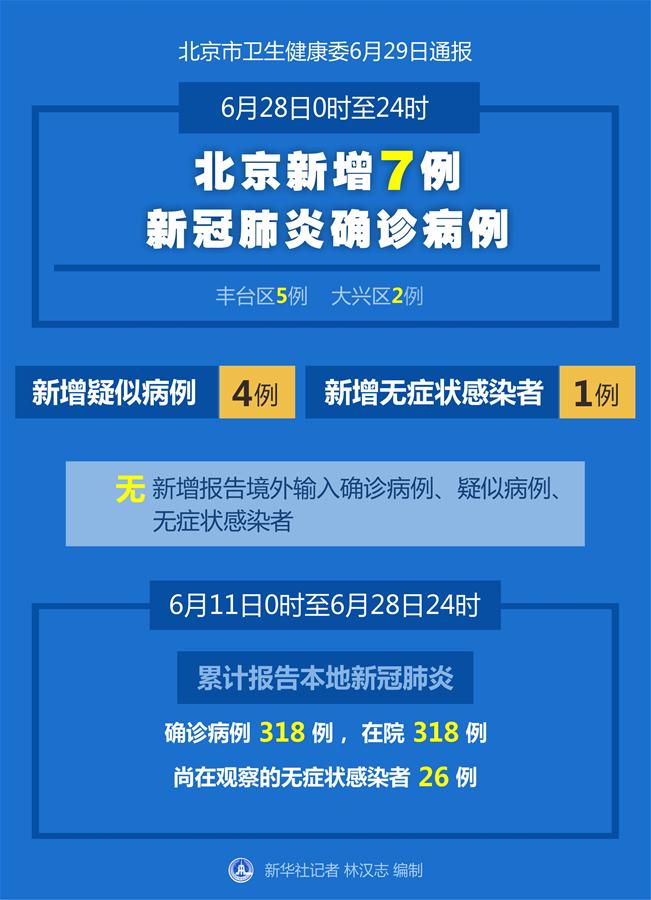 （圖表）［聚焦疫情防控］北京6月28日新增7例新冠肺炎確診病例