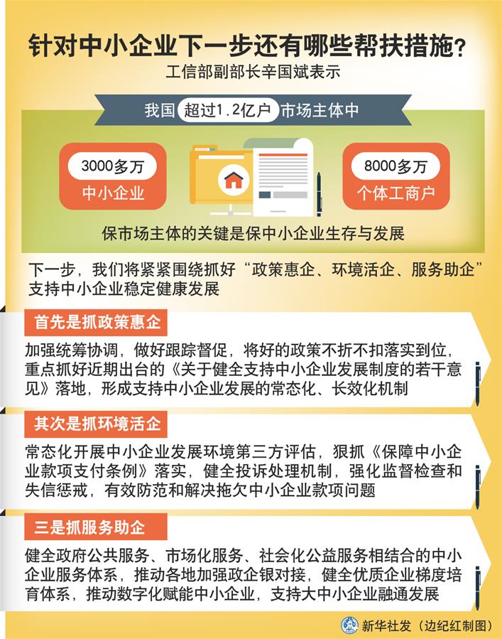 （圖表）［權(quán)威訪談］針對中小企業(yè)下一步還有哪些幫扶措施,？