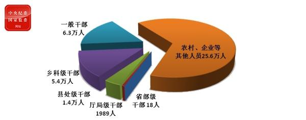 點(diǎn)擊進(jìn)入下一頁