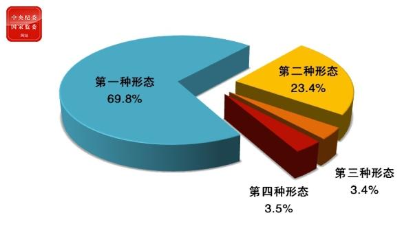 點(diǎn)擊進(jìn)入下一頁