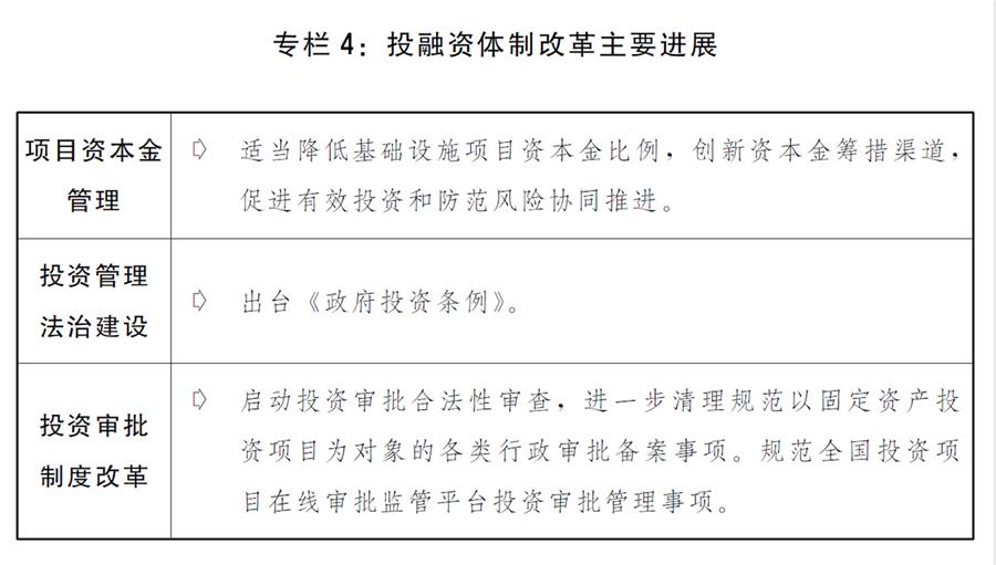 （圖表）［兩會(huì)受權(quán)發(fā)布］關(guān)于2019年國(guó)民經(jīng)濟(jì)和社會(huì)發(fā)展計(jì)劃執(zhí)行情況與2020年國(guó)民經(jīng)濟(jì)和社會(huì)發(fā)展計(jì)劃草案的報(bào)告（專欄4）