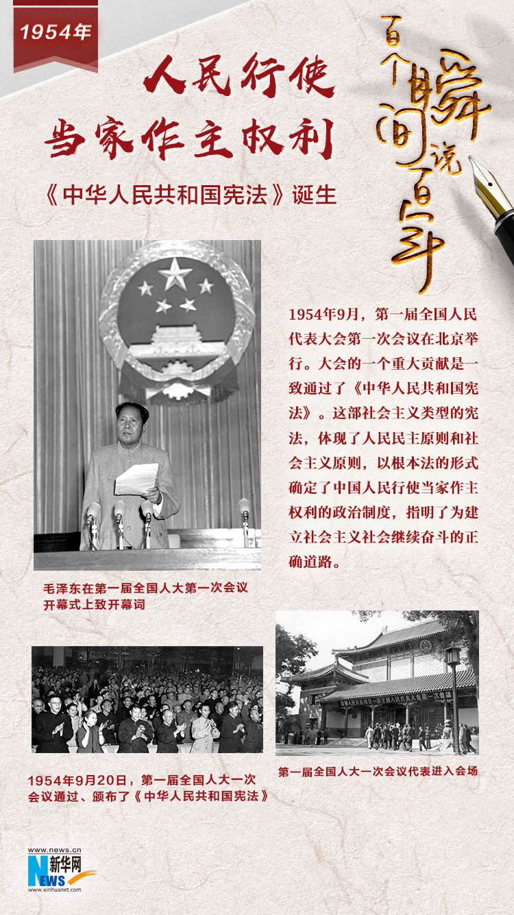 1954,，人民行使當家作主權(quán)利