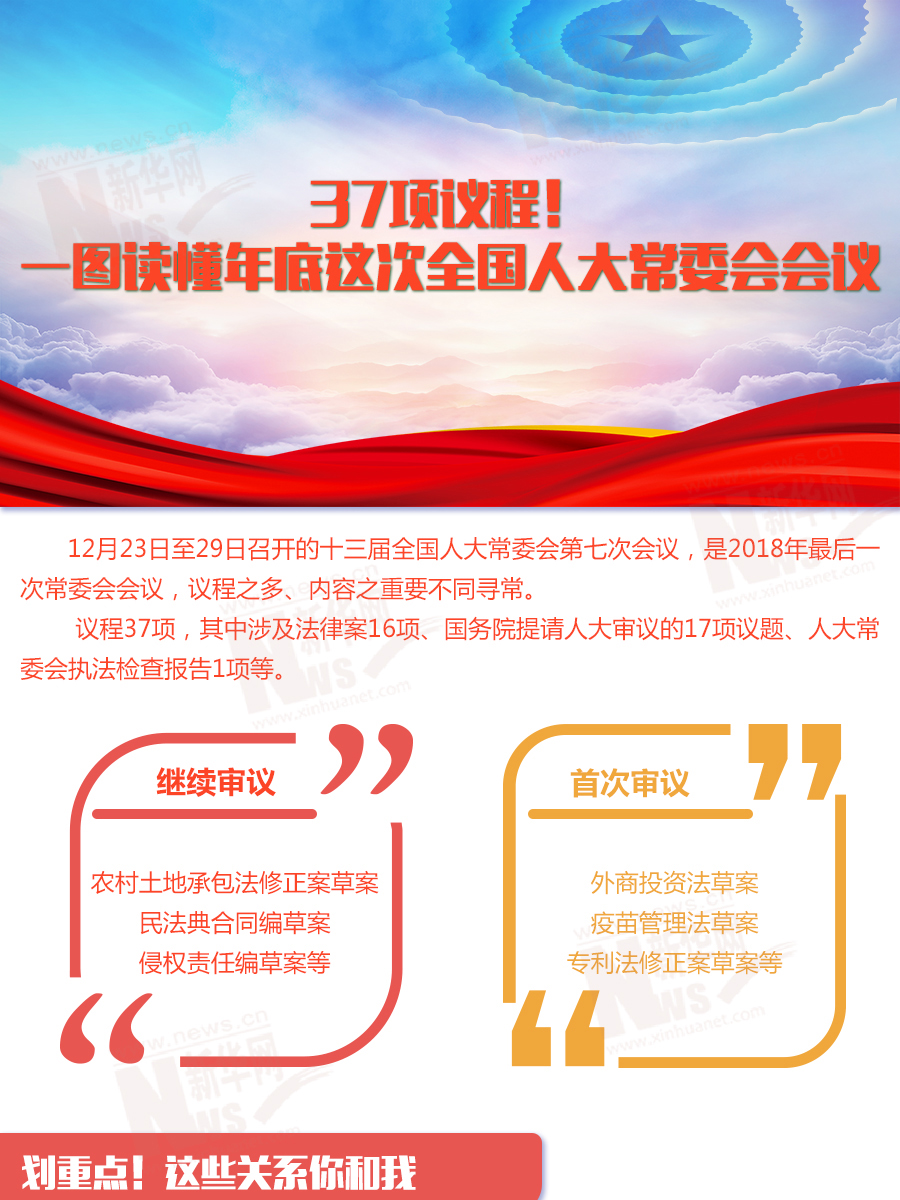 37項議程,！一圖讀懂年底這次全國人大常委會會議