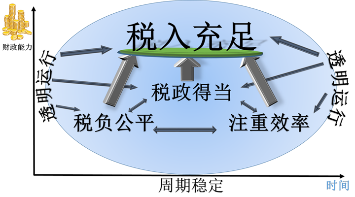 如何征收房地產(chǎn)稅才合理,？