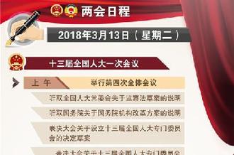 [兩會日程預告]3月13日兩會日程