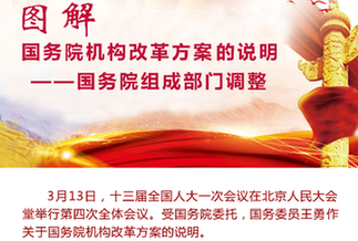 [兩會·國務院機構改革]圖解國務院機構改革方案的說明——國務院組成部門調(diào)整