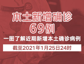 新增本土確診病例69例,，一圖了解近期新增本土確診病例