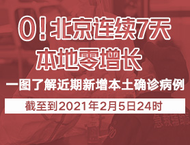 0,！北京連續(xù)7天本地零增長