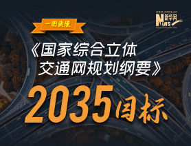 一圖讀懂《國家綜合立體交通網(wǎng)規(guī)劃綱要》2035目標