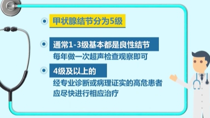 體檢查出結(jié)節(jié) 會癌變嗎,？ 體檢最易查出甲狀腺、乳腺和肺結(jié)節(jié)