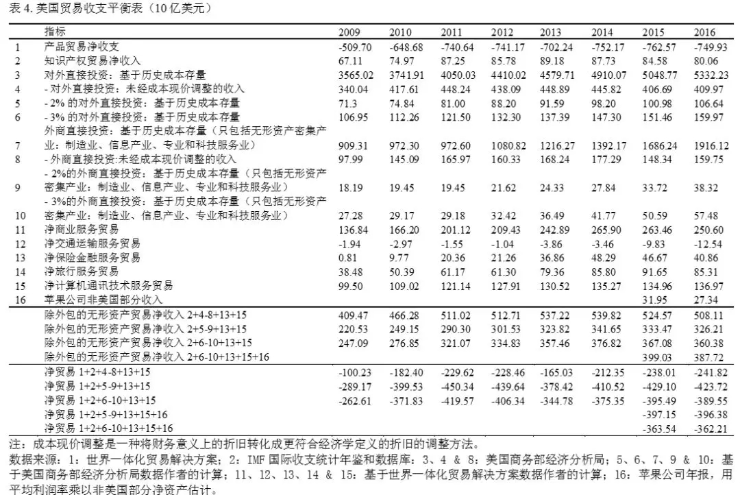 牛津大學(xué)學(xué)者：特朗普的貿(mào)易戰(zhàn)將美國(guó)送上了加速衰落的軌道