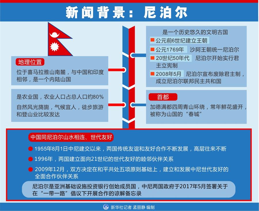 （圖表）[習(xí)近平出訪(fǎng)配合稿·圖文互動(dòng)]新聞背景：尼泊爾