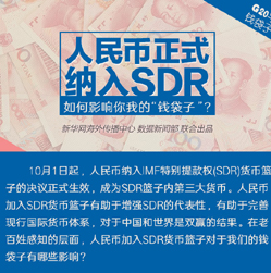 【G20系列圖解】人民幣正式納入SDR 對你我的錢袋子有何影響,？